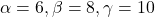 \alpha=6,\beta=8,\gamma=10